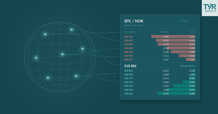 Why care about Global Order Books?