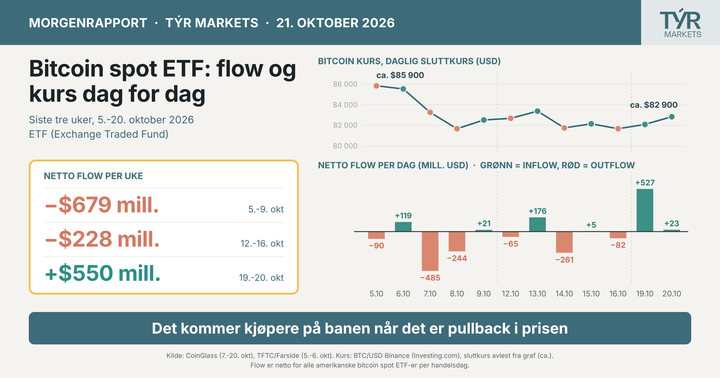 Det er kjøpere av Bitcoin!
