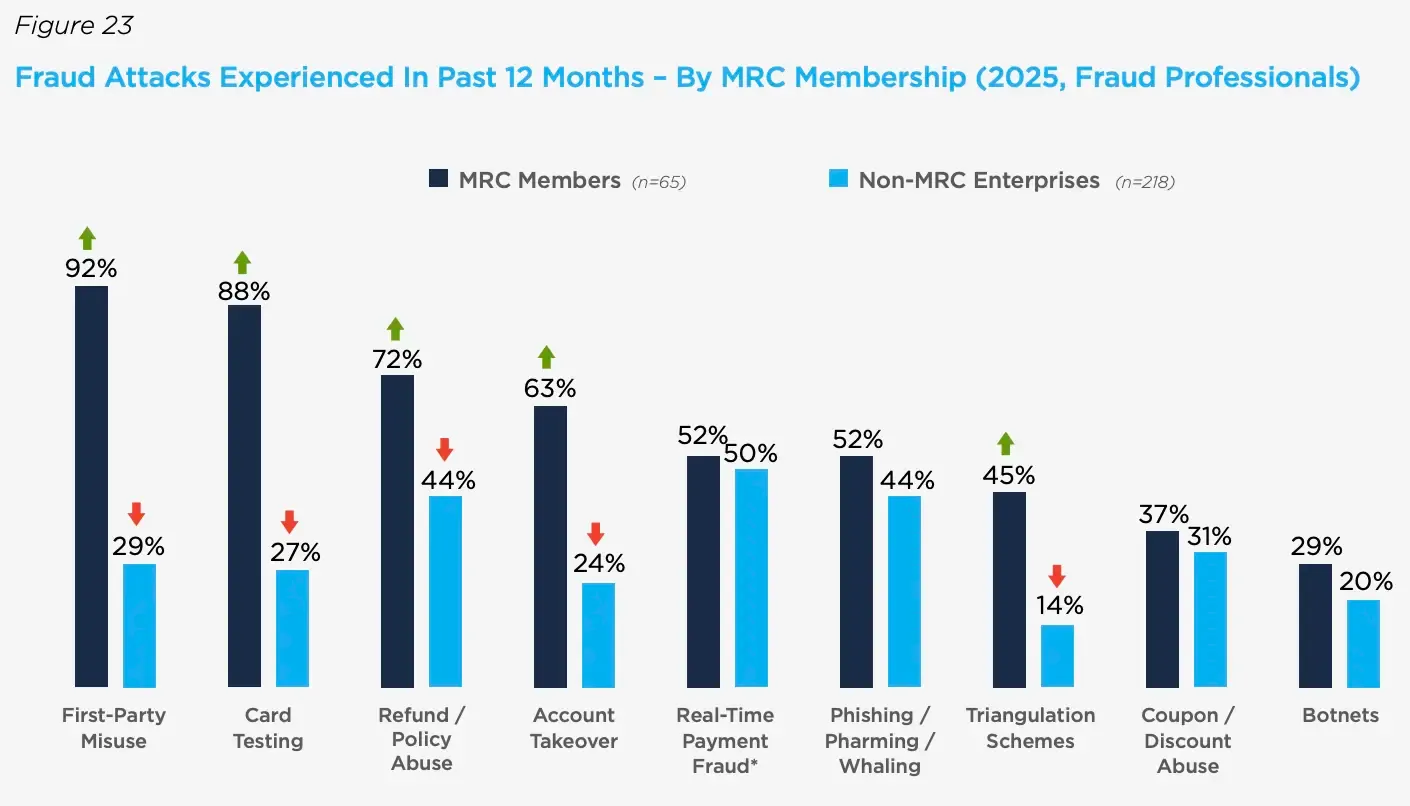 Infographic illustrating card testing bots and merchant attacks
