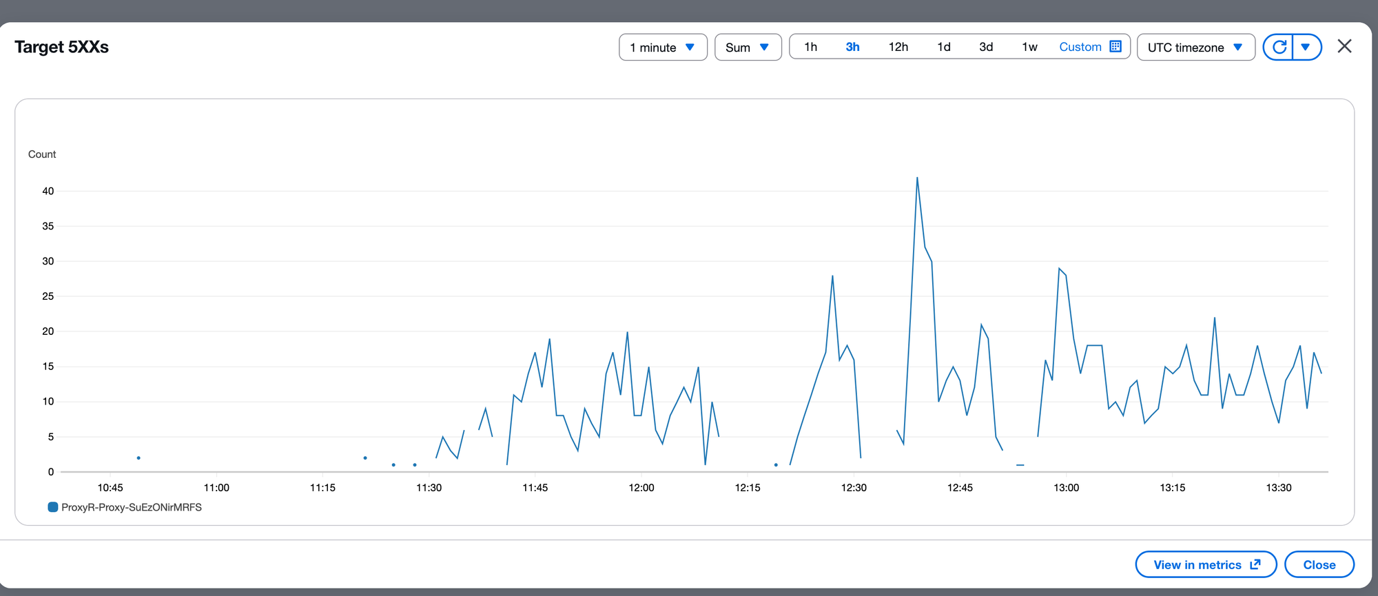 screenshot-5xx-errors-cloudflare-incident-cside-upstream-servers