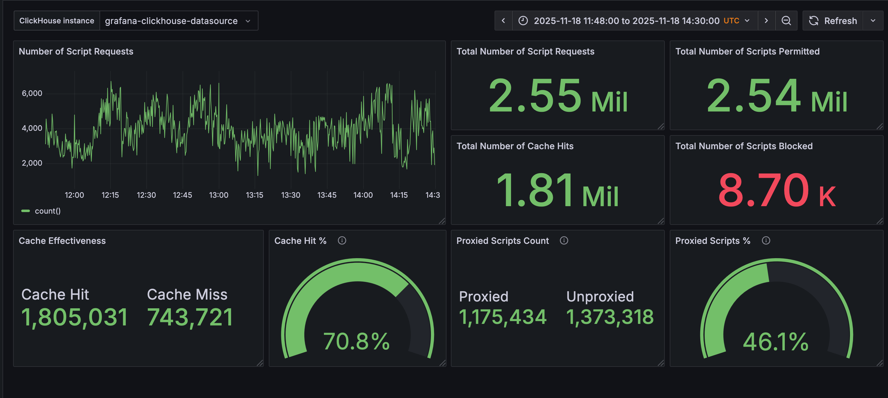 screenshot-script-deliverability-during-cloudflare-incident-november-18