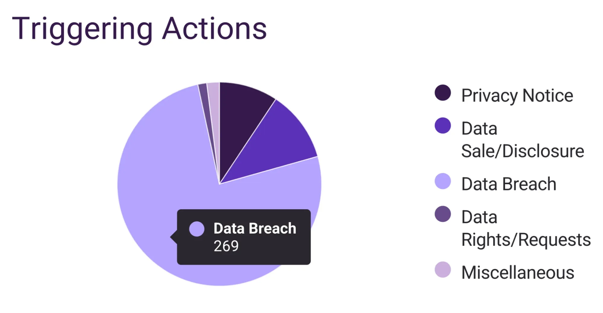 pie-chart-ccpa-court-cases-privacy-compliance-cside