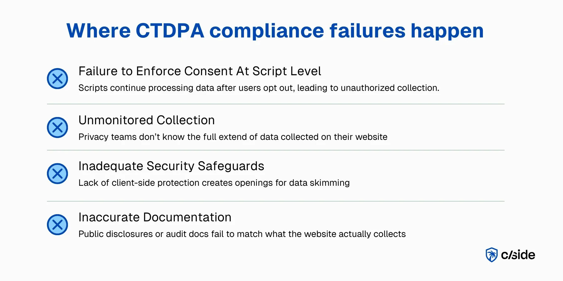 where-ctdpa-compliance-failures-happen-infographic