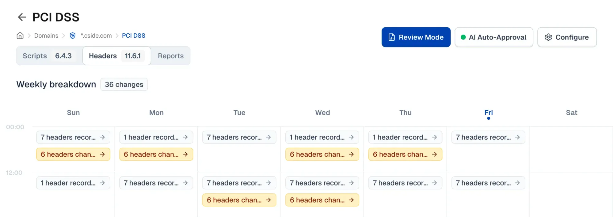 View of HTTP header changes for PCI 11.6.1 - cside
