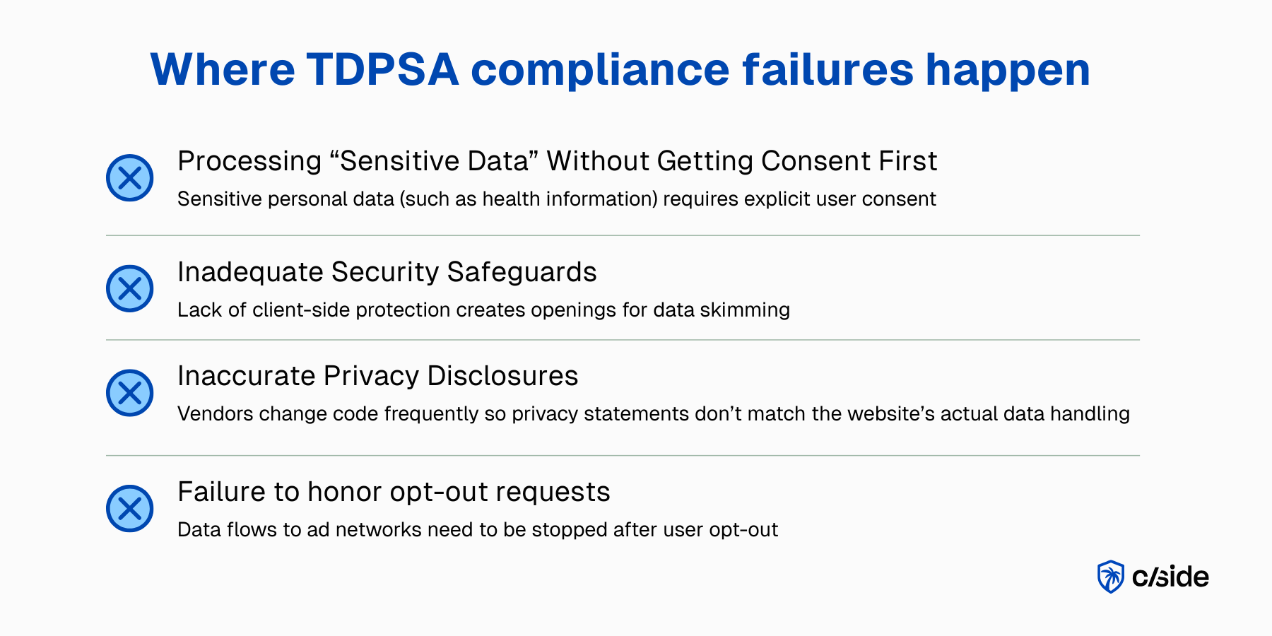 Where TDPSA compliance failures happen across websites and data flows under the Texas Data Privacy and Security Act