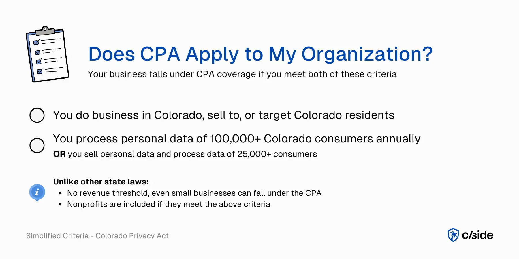 Visual Checklist: Colorado Privacy Act - Does CPA Apply to My Organization