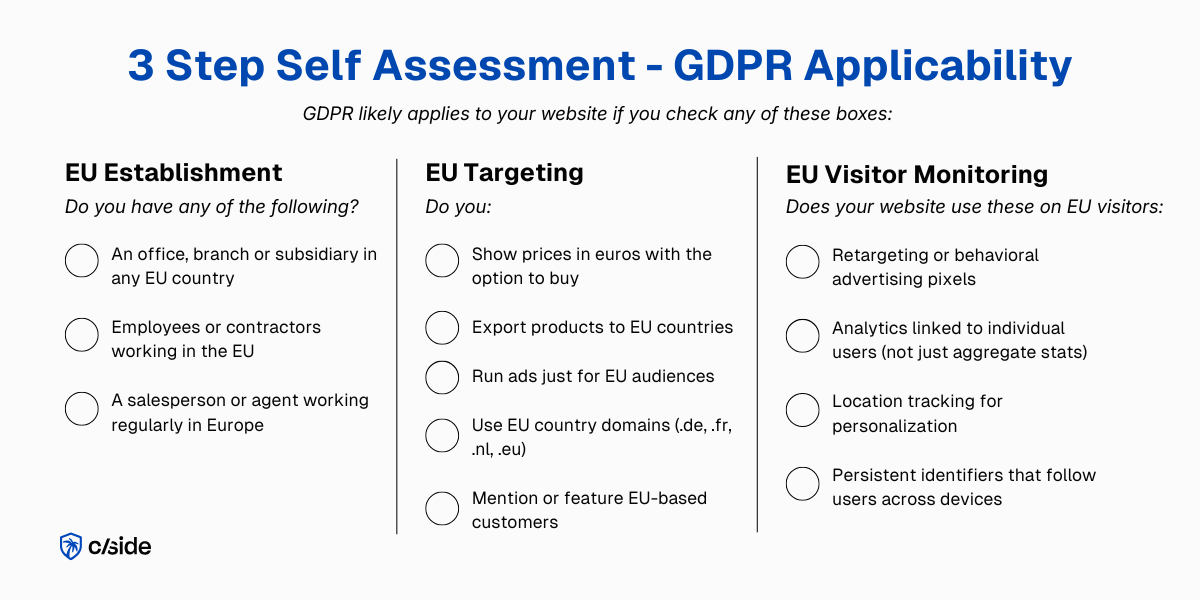 Self Assessment Checklist - Does GDPR Apply to My Website?