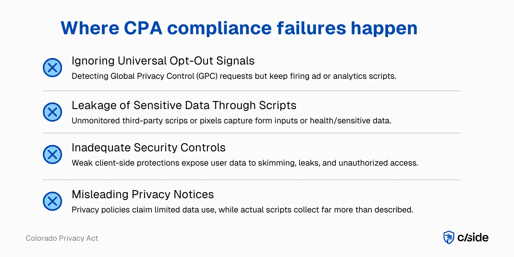 Infographic: Common CPA Compliance failures - Colorado Privacy Act