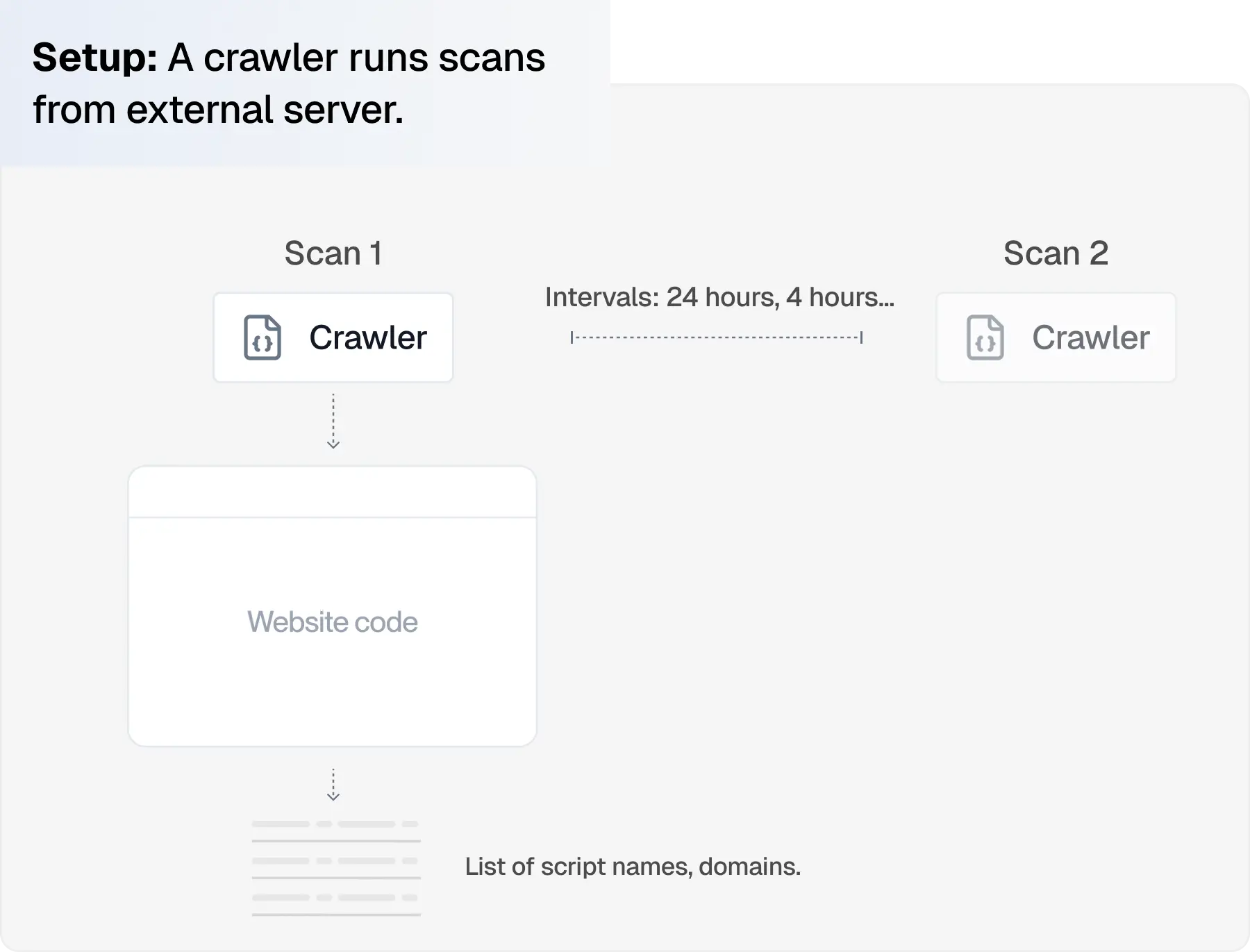 Remote client-side scanner illustration