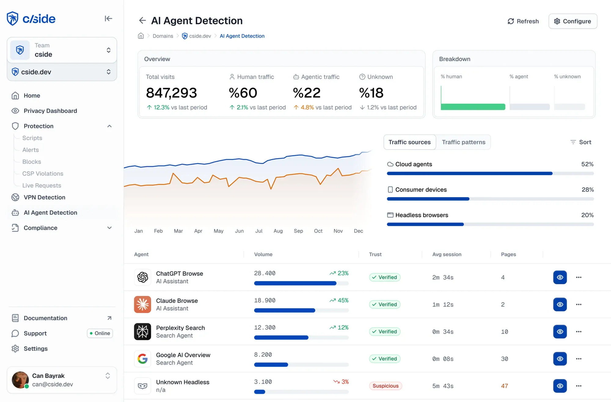 cside Dashboard for AI Agent Detection