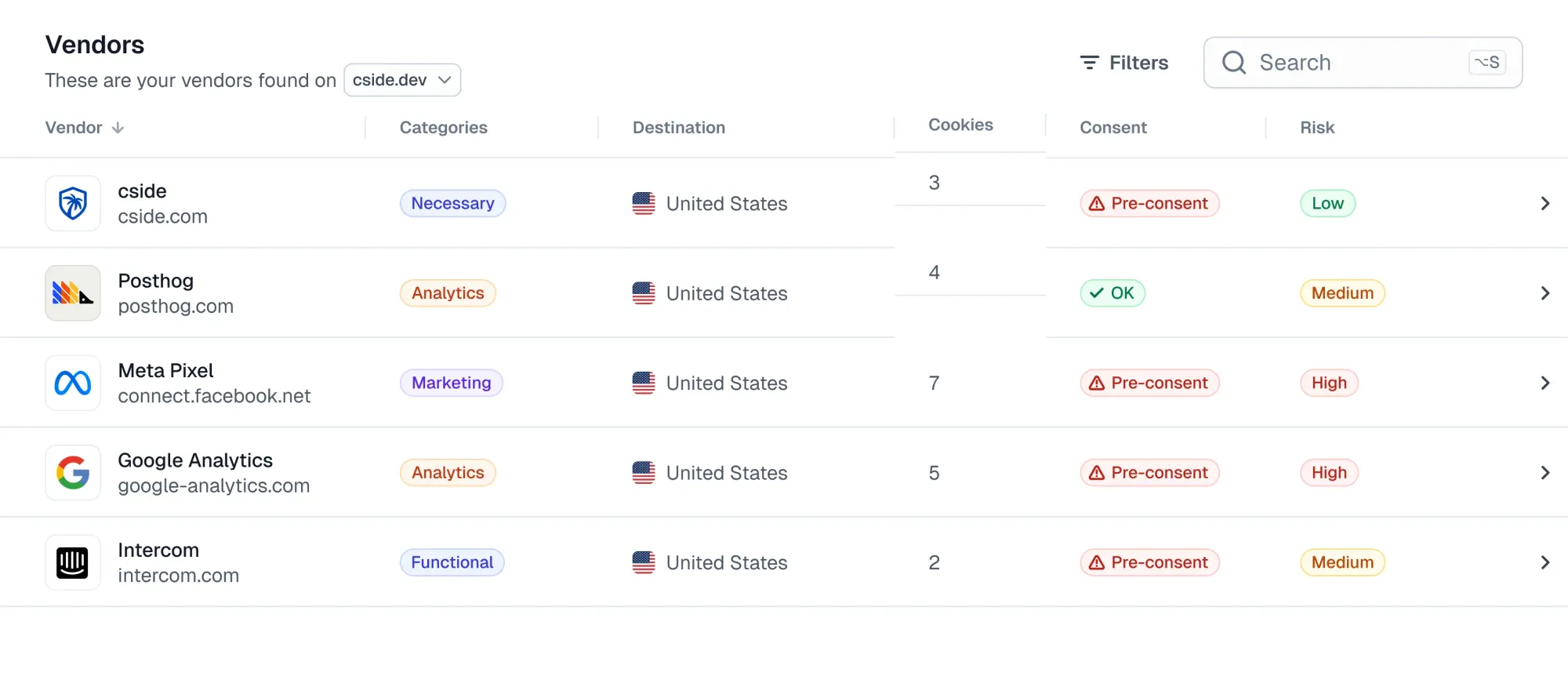 Example of an inventory of third party data collectors for cross border data transfer