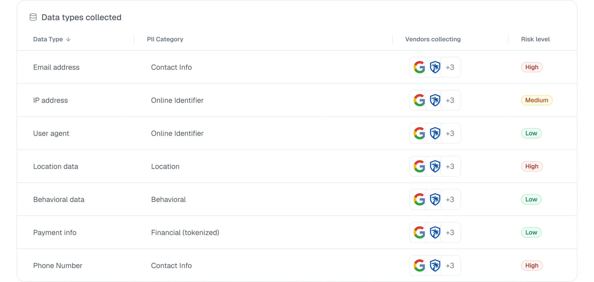 Identifying what data is collected by third parties (cside dashboard)