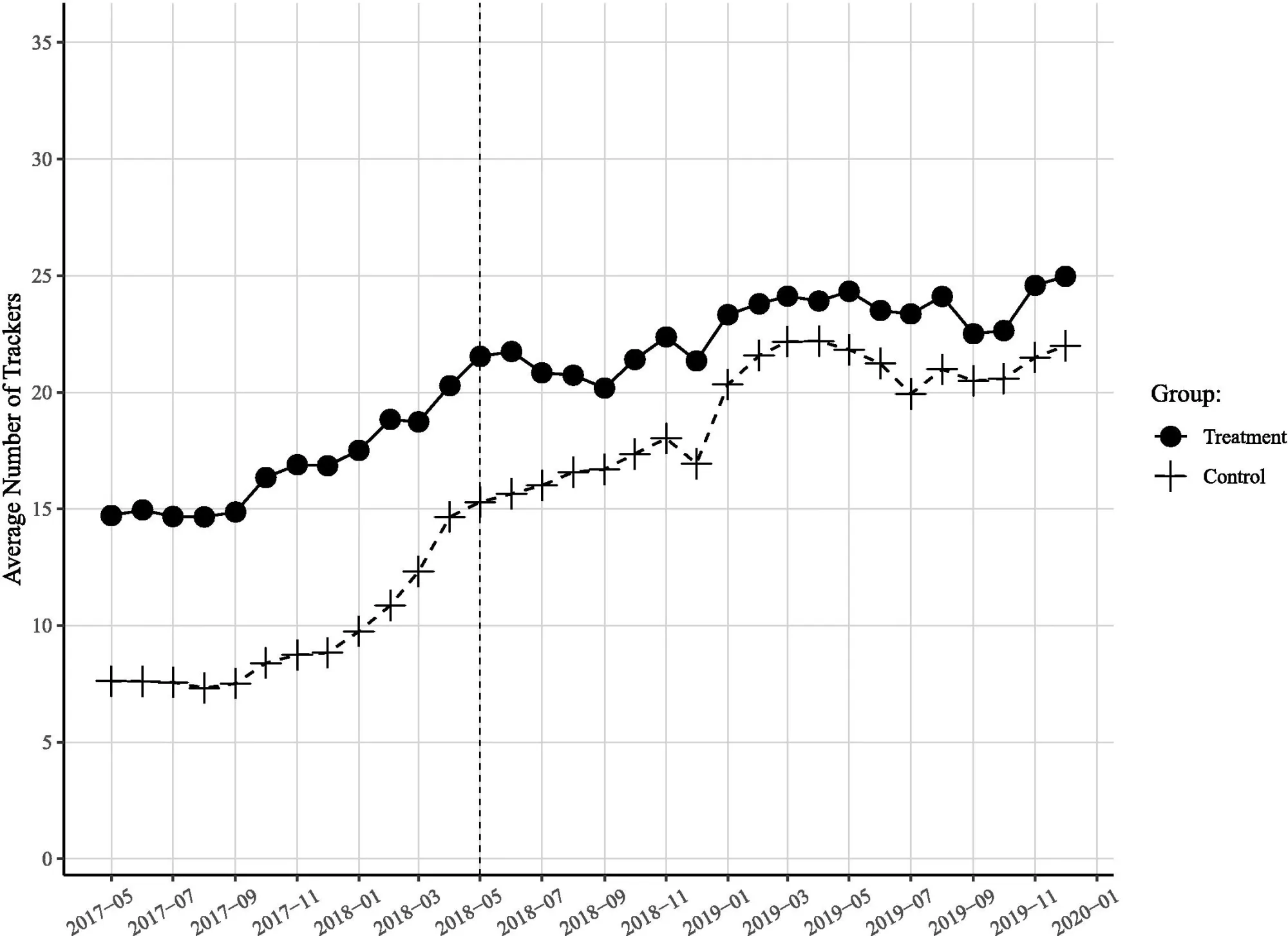 Report data showing the impact of GDPR on third-party online tracking and data collection practices