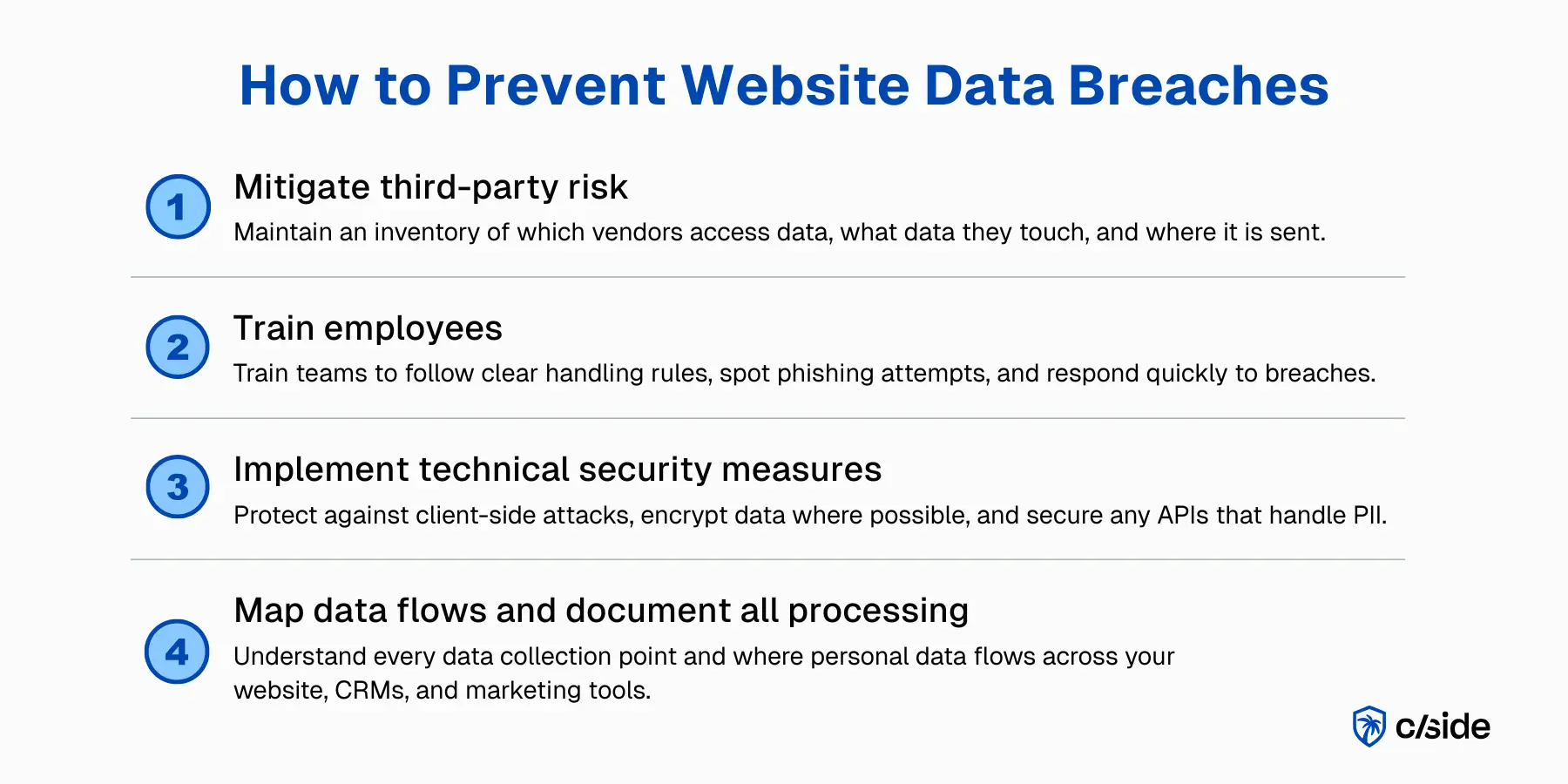 Infographic steps: How to prevent website data breaches & leaks | GDPR & CCPA