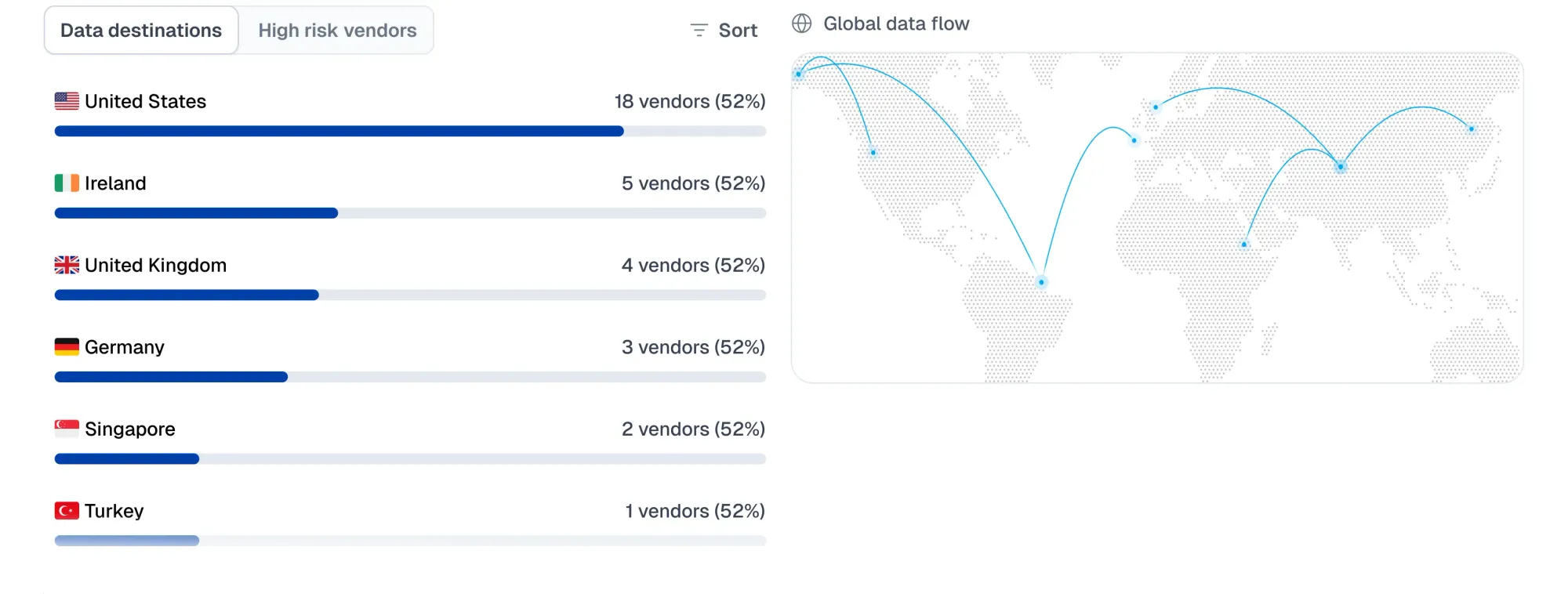 Visualized map of cross border data flows (cside dashboard)