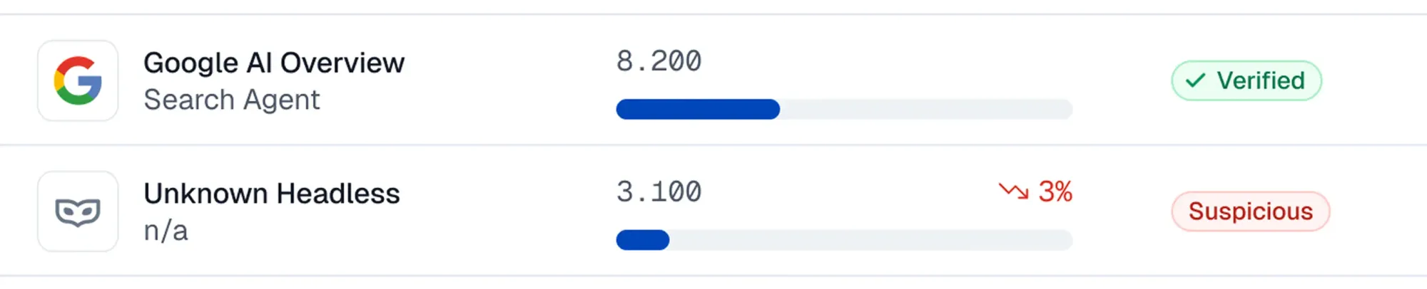 Example of trusted and untrusted agents from an AI agent detection tool dashboard (cside)