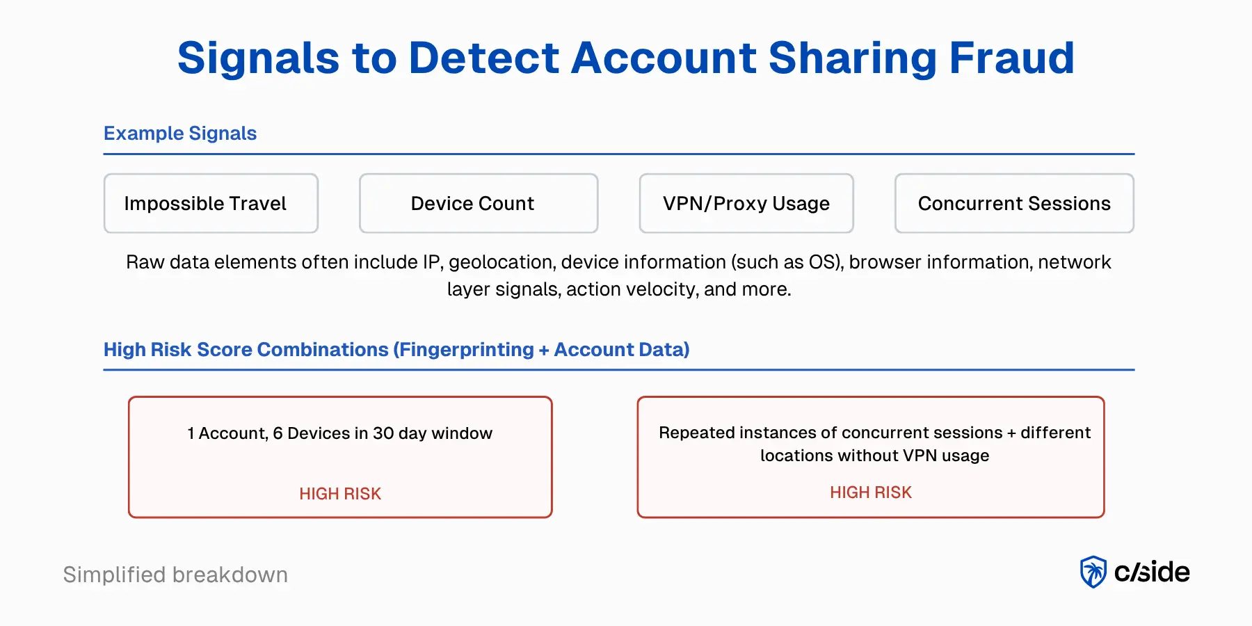 Infographic-Signals to Detect Account Sharing Fraud-cside