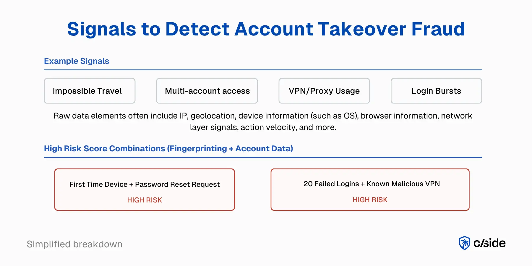 Infographic-Signals to Detect Account Takeover Fraud-cside