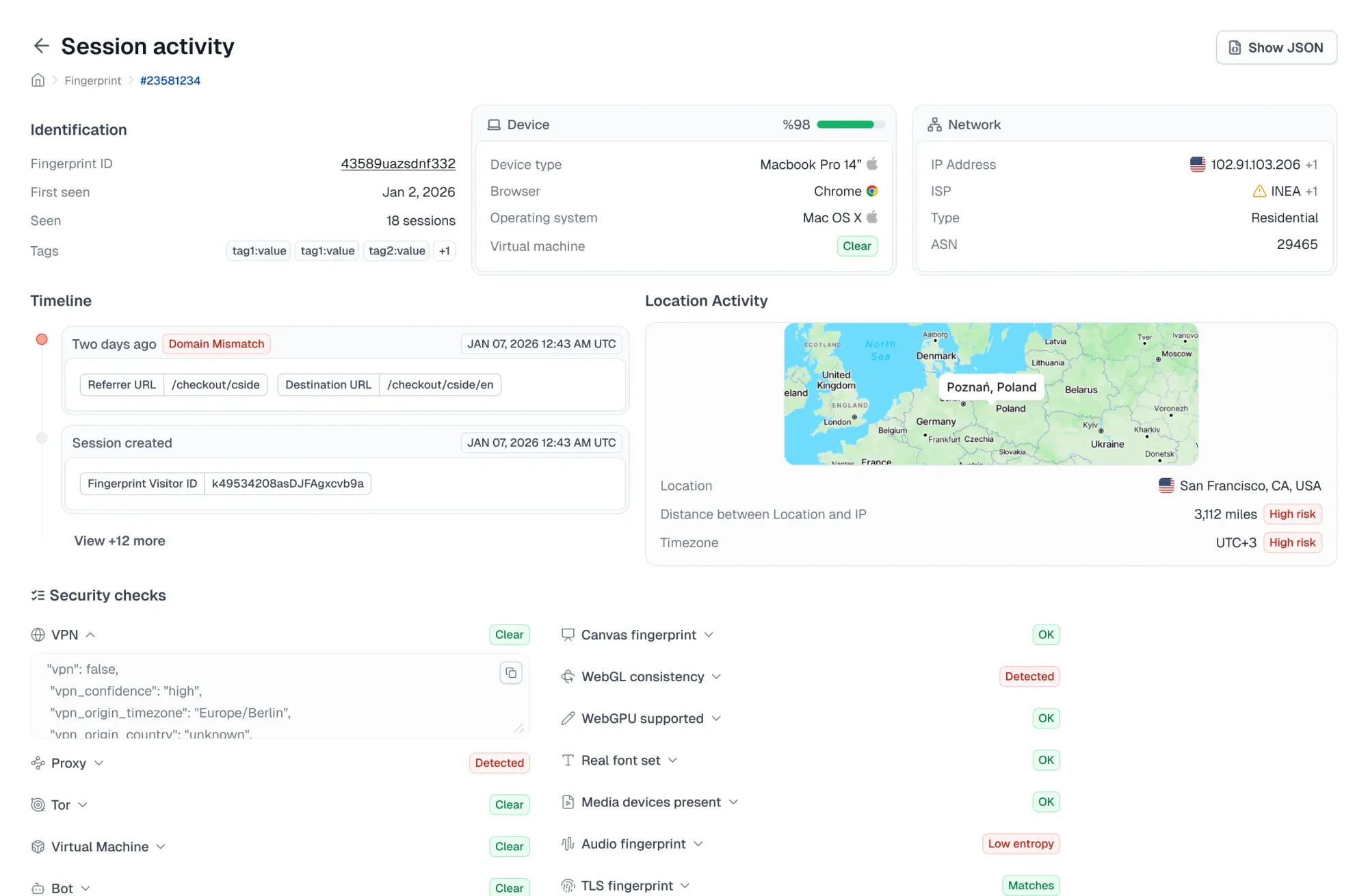 Image of cside fingerprint session activity dashboard