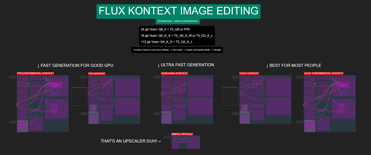 KONTEXT NEW MULTIMODAL AI IMAGE EDITING KING WORKFLOW!