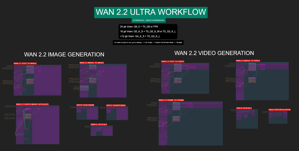 WAN 2.2 ULTRA VIDEO & IMAGE WORKFLOW!
