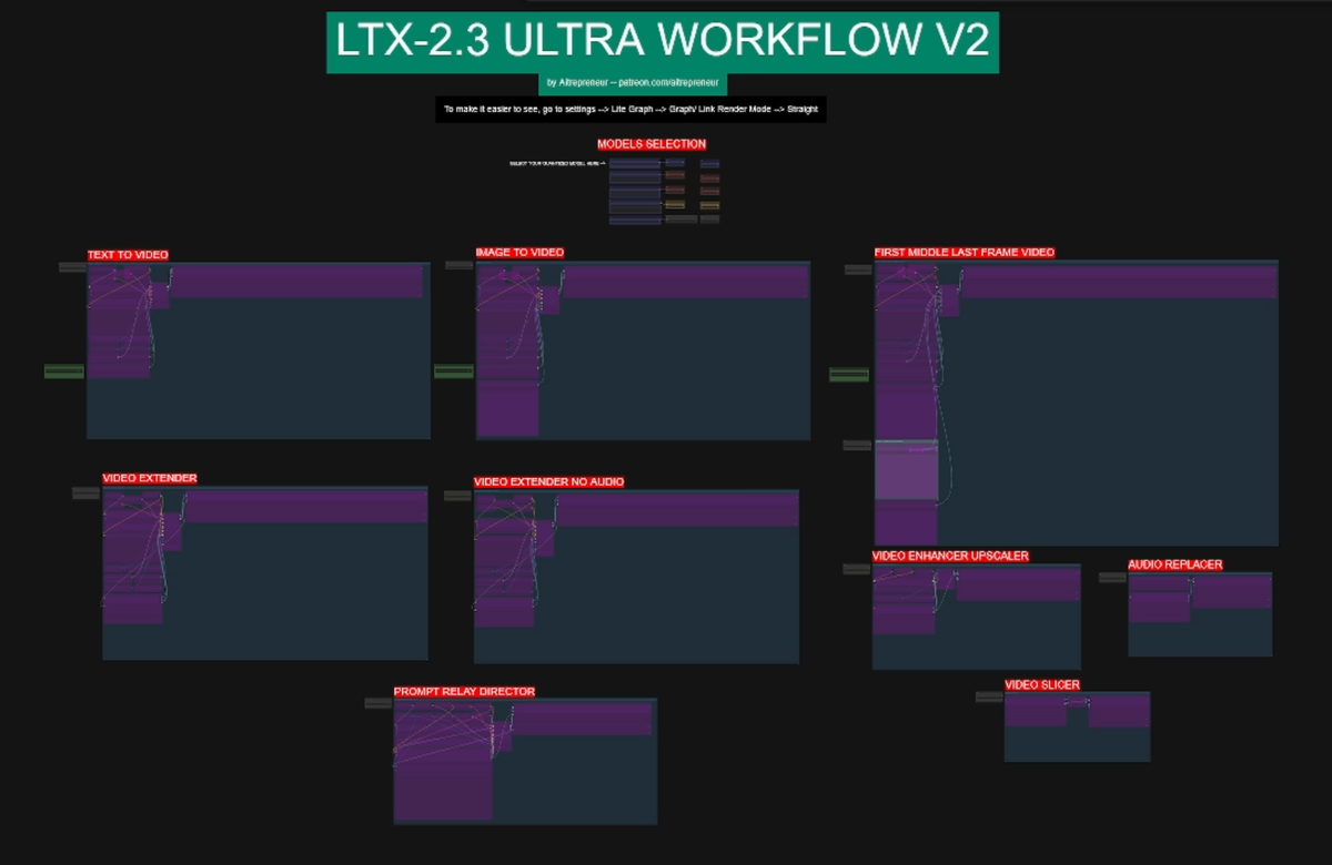 LTX-2.3 V2 ULTRA WORKFLOW!