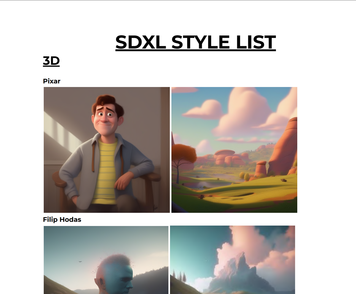 50+ ARTISTS LIST