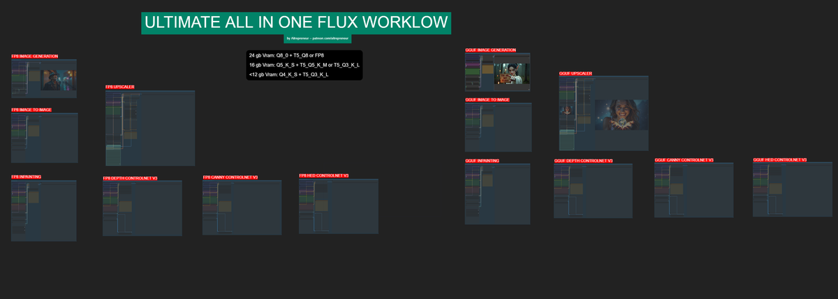 ULTIMATE ALL-IN-ONE FLUX WORKFLOW V1