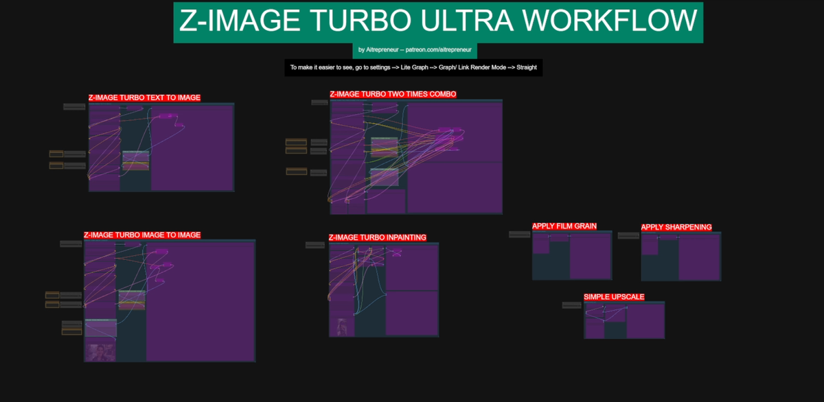 Z-IMAGE TURBO NEW TEXT TO IMAGE AI KING WORKFLOW-V2!