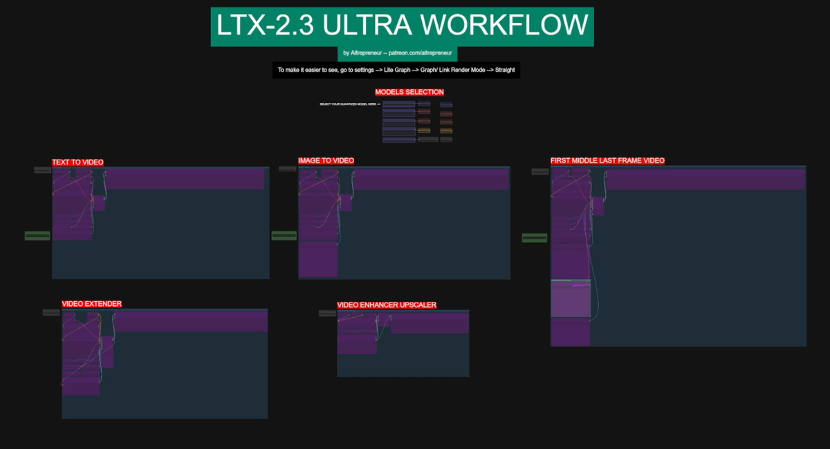 LTX-2.3 NEW ULTRA WORKFLOW!