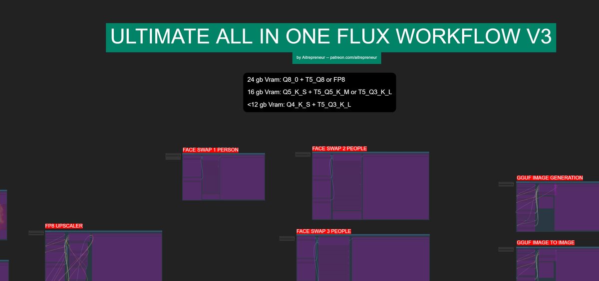 ULTIMATE ALL-IN-ONE FLUX WORKFLOW V3!