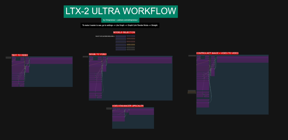 LTX-2 ULTRA WORKFLOW