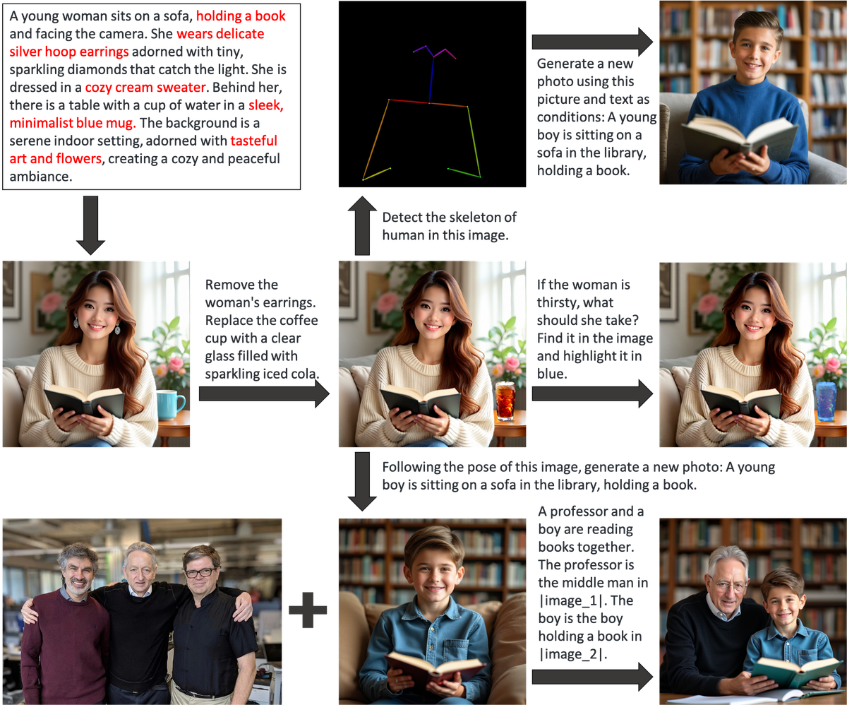 OmniGen - AN INSANE UNIFIED IMAGE AI MODEL!