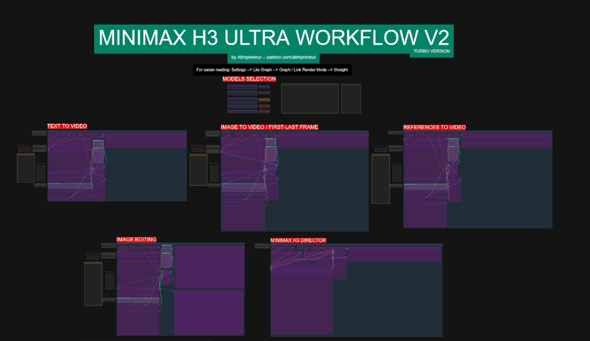 MINIMAX H3 ULTRA WORKFLOW V2!