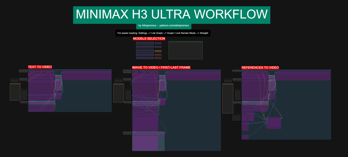 MINIMAX H3 ULTRA WORKFLOW!