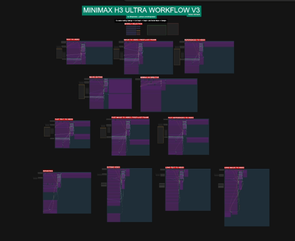 MINIMAX H3 ULTRA WORKFLOW V3!