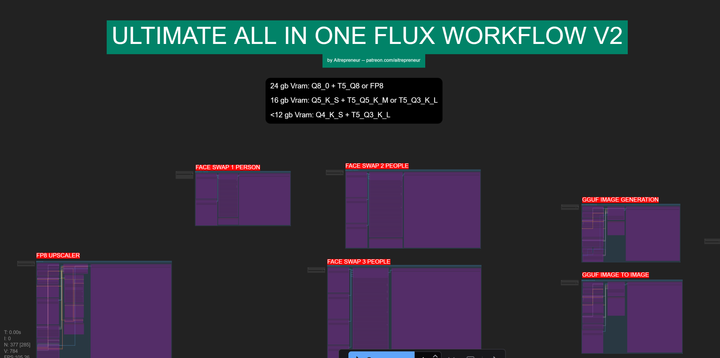 ULTIMATE ALL-IN-ONE FLUX WORKFLOW V2!