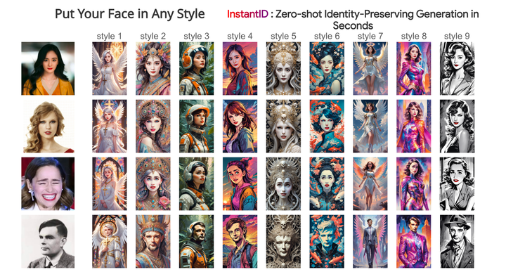 1-Click INSTALL InstantID - NEW FaceGEN TECH!