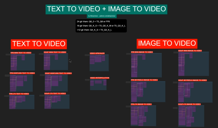 WAN IMAGE-TO-VIDEO & TEXT-TO-VIDEO WORKFLOW!