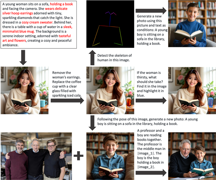 OmniGen - AN INSANE UNIFIED IMAGE AI MODEL!
