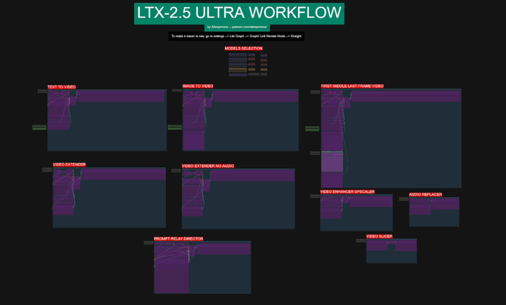 LTX 2.5 ULTRA WORKFLOW + INSTALLERS