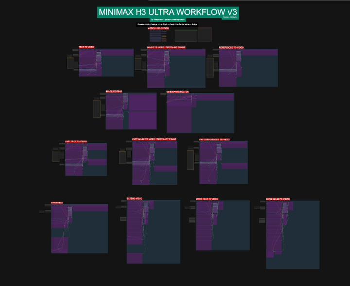 MINIMAX H3 ULTRA WORKFLOW V3!