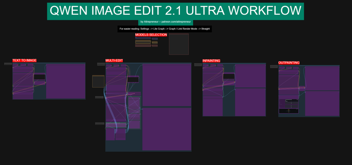 QWEN IMAGE 2.1 ULTRA WORKFLOW