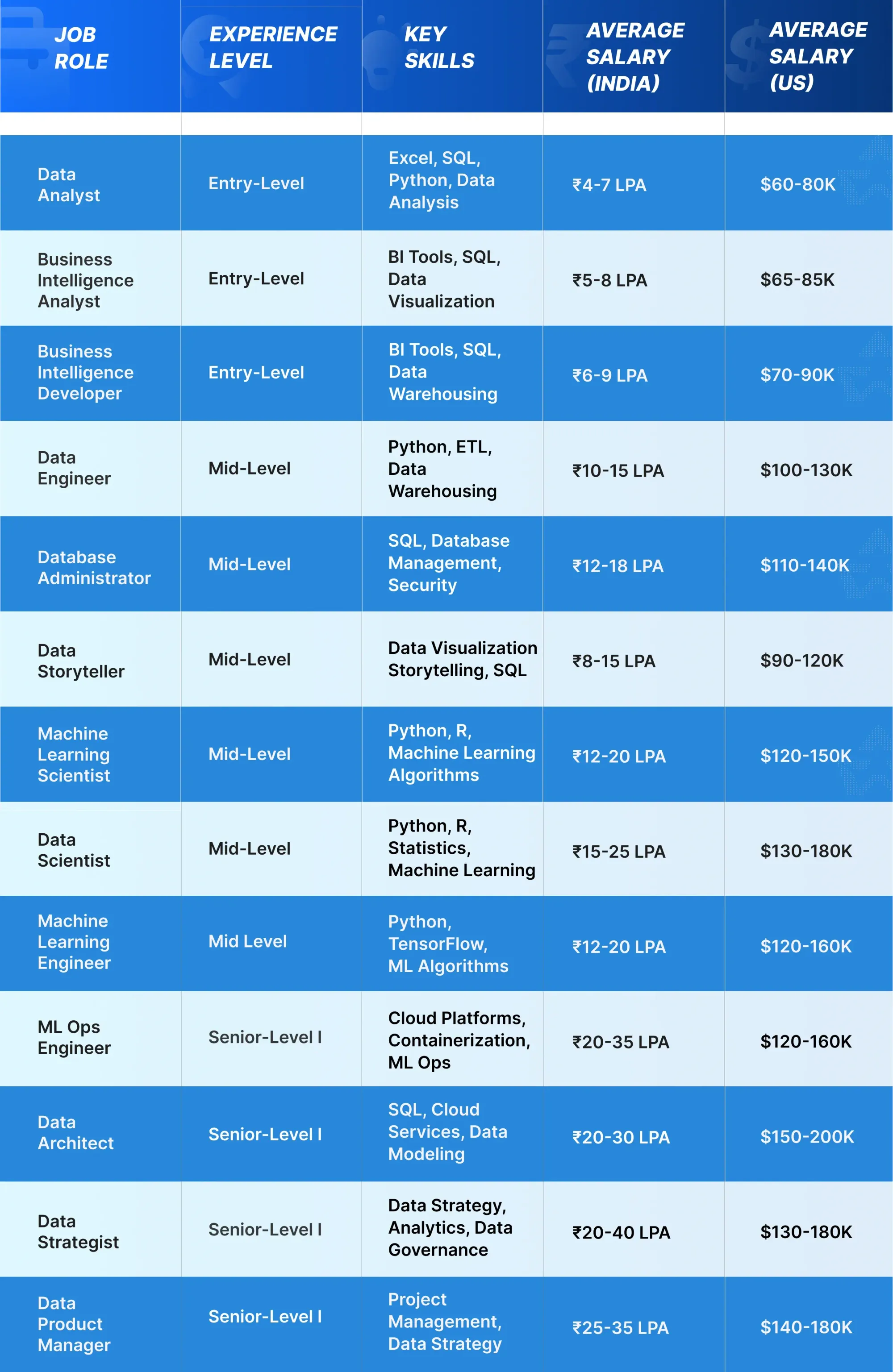 Top 13 Data Science Job Roles Description