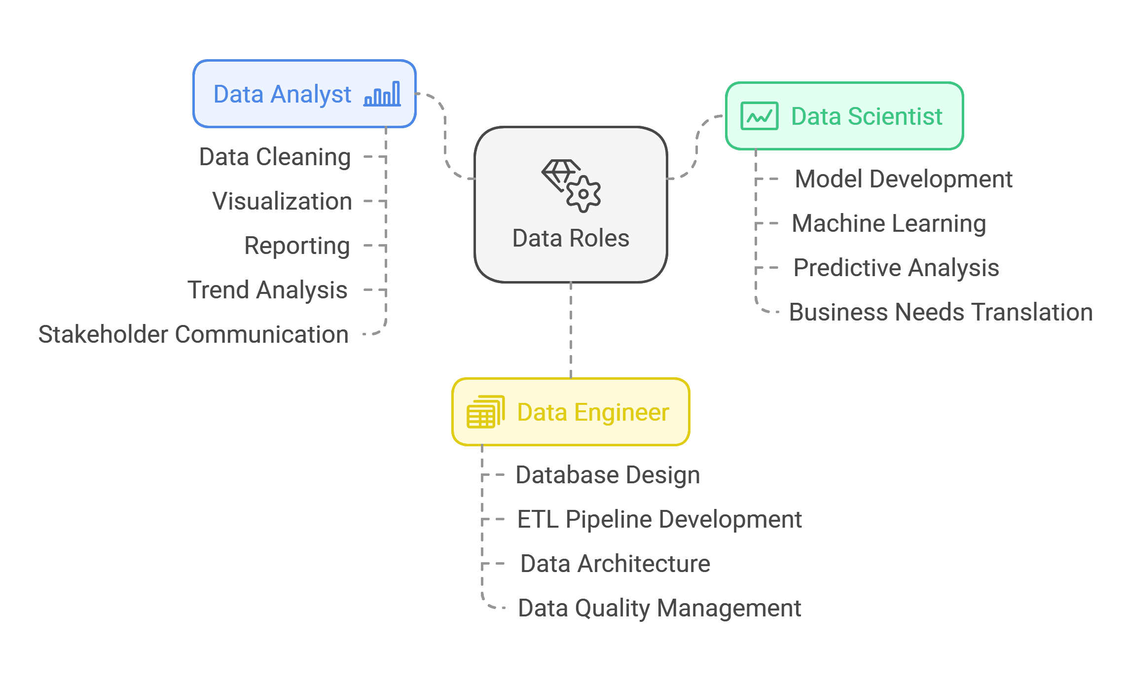 Key Responsibilities