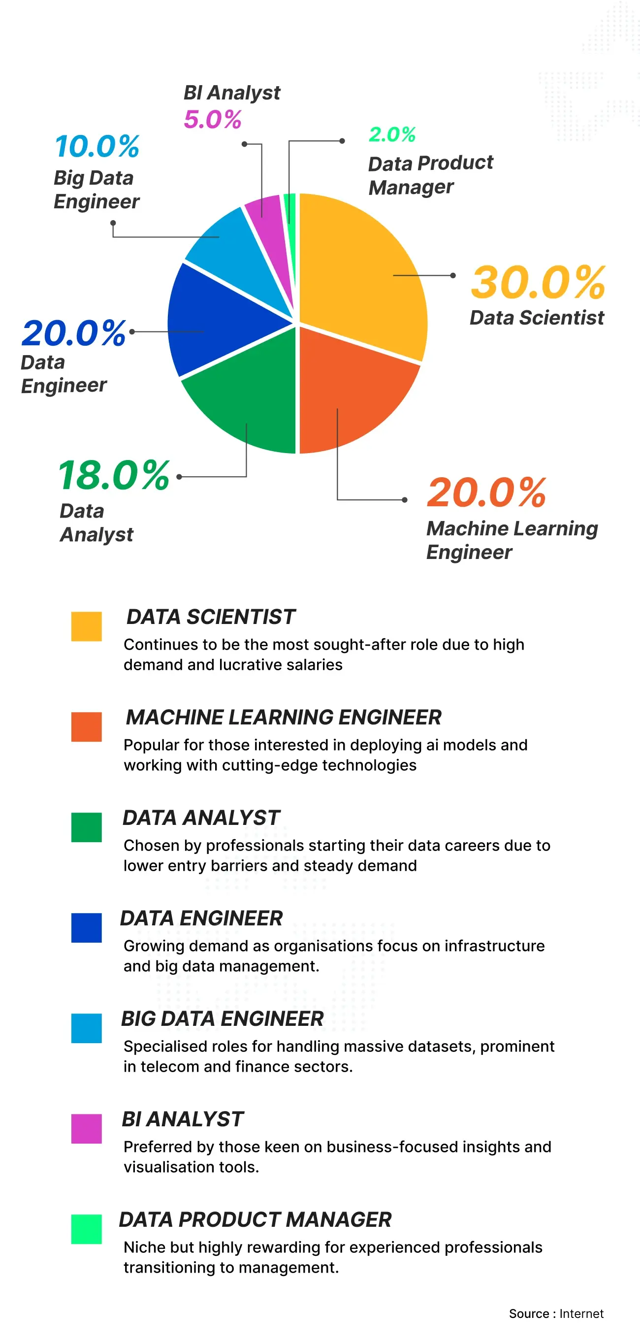 Best Data Science Jobs