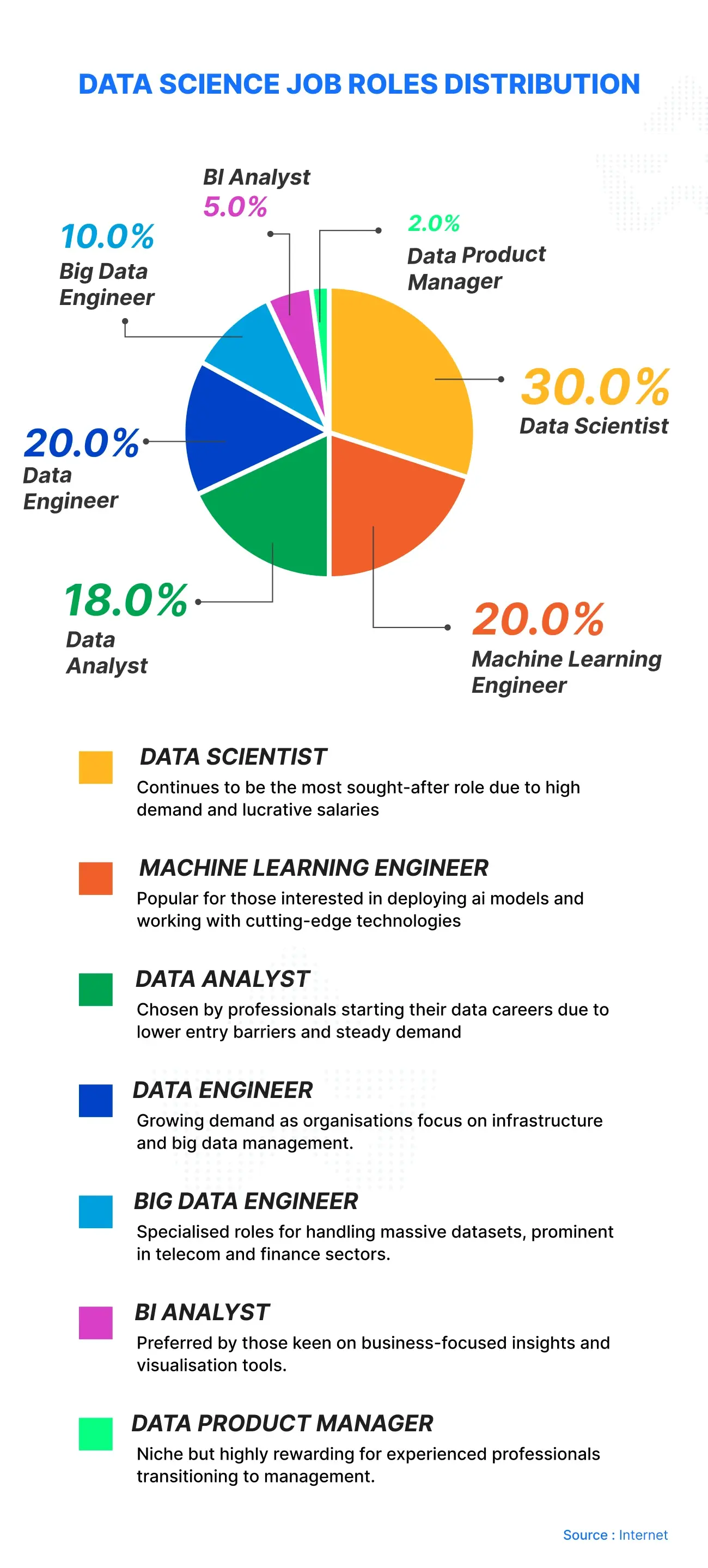 Best Data Science Jobs
