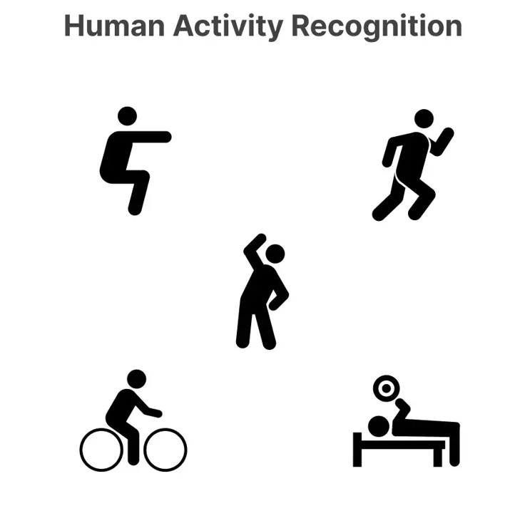 Human Activity Recognition Project