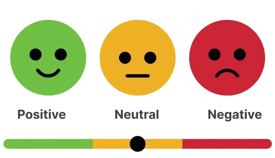 Sentiment Analysis on Tweets Project