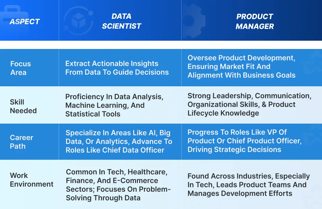 Data Scientists vs Product Managers